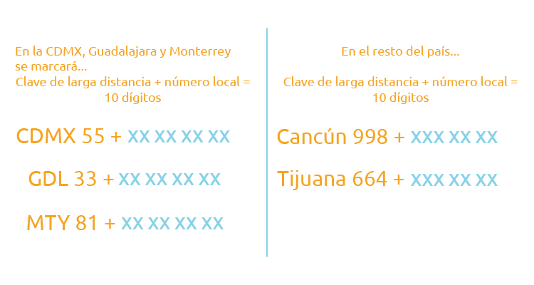 Marcación de larga distancia a números en México